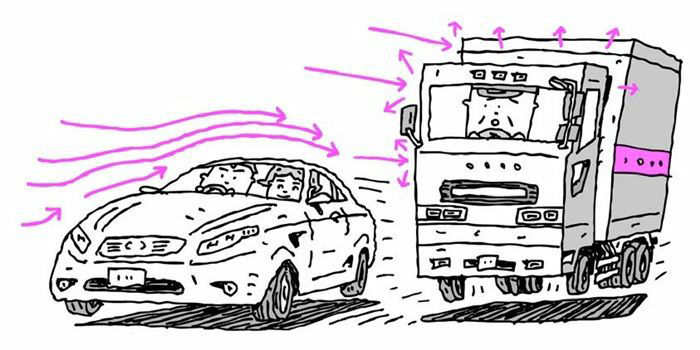 汽车的最快速度与空气有关吗？