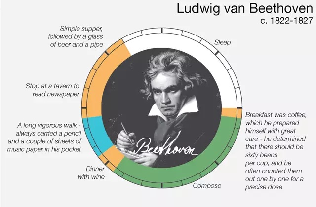 贝多芬的日程表