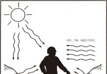 野外攀爬游走技能(2)沙漠地形、环境和存在的危险 热量的来源