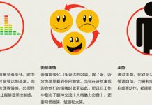 领导者魅力教程(3)人格魅力 声音和动作中的人格魅力 展现激情、俘获听众的三项策略