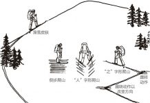 上山技巧