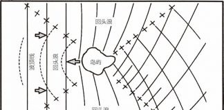 海岛附近的波浪形状