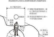 顶侧同挖雪洞：通过通道进入的拱形洞室