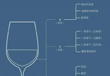 把这瓶开了!(6)“尝”识杯中酒