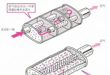 消音器的剖面图﻿