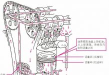 通过活塞环将机油涂满气缸内壁﻿