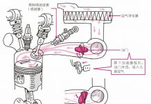 吸气管内的油门