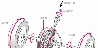 差速器的结构