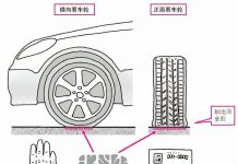 轮胎的触地面面积相当于手掌或明信片的大小