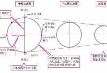 轮胎的摩擦圆