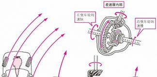 右转向时差速器的状态