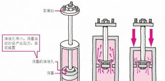 减震器的结构﻿
