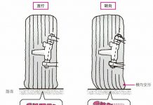 悬架摇臂与横滚的关系