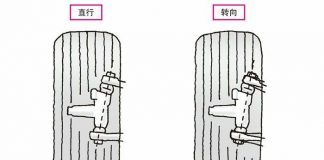 悬架摇臂与横滚的关系