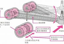 抑制声振粗糙的橡胶衬套示意图