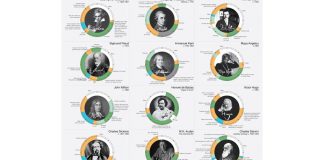 Creative Routines by RJ Andrews