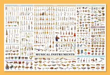 The Chart of Musical Instruments