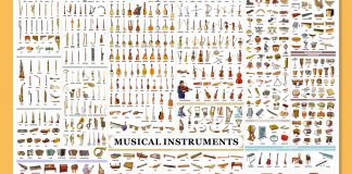 The Chart of Musical Instruments
